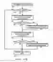 Fig. 07 - Asynchronous process notification