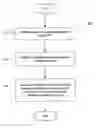 Fig. 01 - Personalized access using near field communication