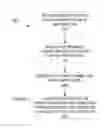 Fig. 07 - Pipe Selection Heuristics
