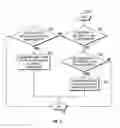 Fig. 04 - Reallocation of tape drive resources associated with a secure data erase process