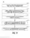 Fig. 06 - Method and system for signed stateless data transfer