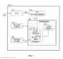 Fig. 02 - Secure authentication of identification for computing devices