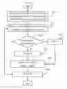 Fig. 01 - Electronic device and method for detecting power statuses of electronic device