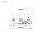 Fig. 02 - Method for determining transport block size and signal transmission method using the same