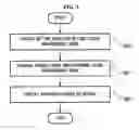 Fig. 06 - Apparatus and method of composing web document and apparatus of setting web document arrangement