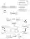 Fig. 02 - System and method for distributing user interface device configurations