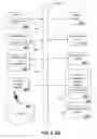 Fig. 08 - System and method for distributing user interface device configurations