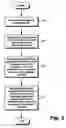 Fig. 04 - Dynamic interface component control support