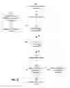 Fig. 07 - Predictive scrolling