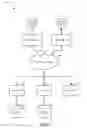 Fig. 02 - SYSTEM AND METHOD FOR PIVOT NAVIGATION OF CONTENT