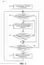 Fig. 04 - SYSTEM AND METHOD FOR PIVOT NAVIGATION OF CONTENT