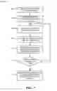 Fig. 06 - SYSTEM AND METHOD FOR CAROUSEL CONTEXT SWITCHING