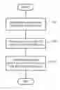Fig. 01 - Lossless path reduction for efficient symbolic execution and automatic test generation