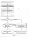 Fig. 04 - Runtime optimization of application bytecode via call transformations