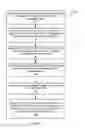 Fig. 05 - Runtime optimization of application bytecode via call transformations