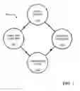 Fig. 02 - Episodic coordination model for distributed applications