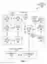 Fig. 02 - Mobile device for venue-oriented communications