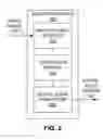 Fig. 03 - Mobile device for venue-oriented communications