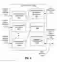 Fig. 05 - Mobile device for venue-oriented communications