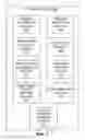 Fig. 08 - Mobile device for venue-oriented communications