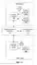 Fig. 12 - Mobile device for venue-oriented communications