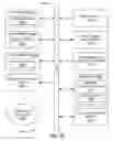 Fig. 16 - Mobile device for venue-oriented communications