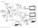 Fig. 01 - Scanning and selecting an antenna beam provided in fixed wireless customer premises equipment