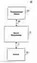 Fig. 01 - Methods and apparatuses for programming user-defined information into electronic devices