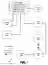 Fig. 02 - Network security parameter generation and distribution