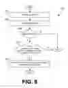 Fig. 09 - Network security parameter generation and distribution