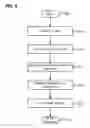 Fig. 07 - Distributed network name