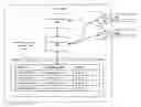 Fig. 01 - System and method for secure identity service
