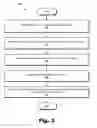 Fig. 04 - Hosted media content service systems and methods