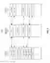 Fig. 03 - Method for executing an application in a restricted operating environment
