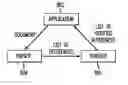 Fig. 01 - System and method for preserving references in sandboxes