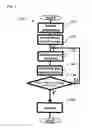 Fig. 02 - BIOPOLYMER ANALYSIS METHOD, BIOPOLYMER ANALYZER, AND BIOPOLYMER ANALYSIS CHIP