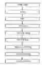 Fig. 01 - COPPER  ALLOY HAVING HIGH STRENGTH AND HIGH CONDUCTIVITY, AND METHOD FOR PREPARING THE SAME