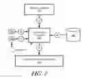 Fig. 03 - Synchronizer engagement relative speed-based force profile