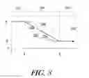 Fig. 04 - Synchronizer engagement relative speed-based force profile