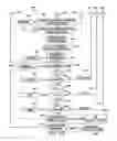 Fig. 16 - Determination of weapons fratricide probability
