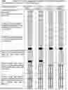 Fig. 02 - 3-D TRENCH ELECTRODE DETECTORS