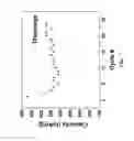 Fig. 09 - Lithium-ion batteries with nanostructured electrodes and associated methods of making