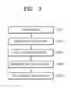 Fig. 04 - Electronic circuit module and method of making the same