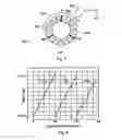 Fig. 06 - Closed path capacitive position sensor