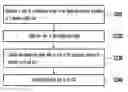 Fig. 01 - ELECTRONIC DEVICE AND METHOD FOR GENERATING GRAPHICAL USER INTERFACE THEREOF