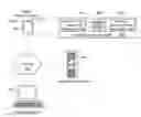 Fig. 01 - Method of collecting information regarding absorbent articles