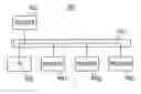 Fig. 01 - Network system and management method therefor