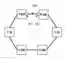 Fig. 01 - METHOD FOR PROTECTION AGAINST SUPERLOOPS IN AN ETHERNET RING