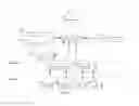 Fig. 02 - NETWORK TRAFFIC ENGINEERING