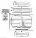 Fig. 01 - METHOD AND APPARATUS PERTAINING TO DATA-SESSION PEAK-THROUGHPUT MEASUREMENTS